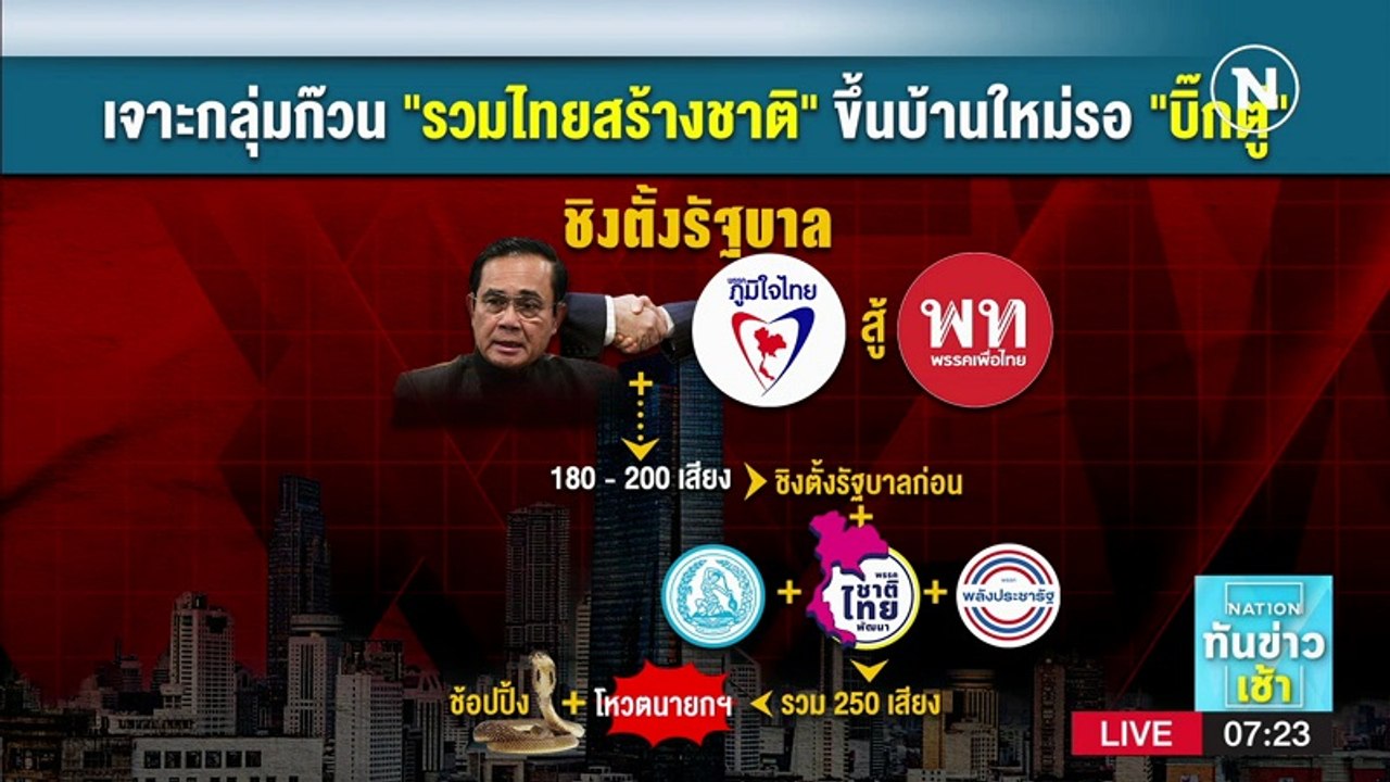 เจาะกลุ่มก๊วน "รวมไทยสร้างชาติ" ขึ้นบ้านใหม่รอ "บิ๊กตู่" | เนชั่นทันข่าวเช้า | NationTV22