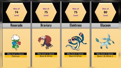 Cynthia Pokemon Level Comparison