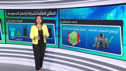 أرباح أرامكو السعودية تفوق التوقعات خلال 3 أشهر.. فما الذي دعم ذلك النمو؟