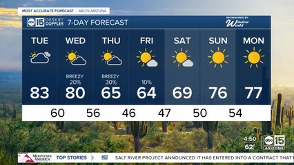 Nice Tuesday, rain, snow and cooler air on the way!