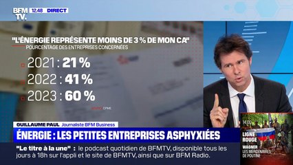Énergie : les petites entreprises asphyxiées