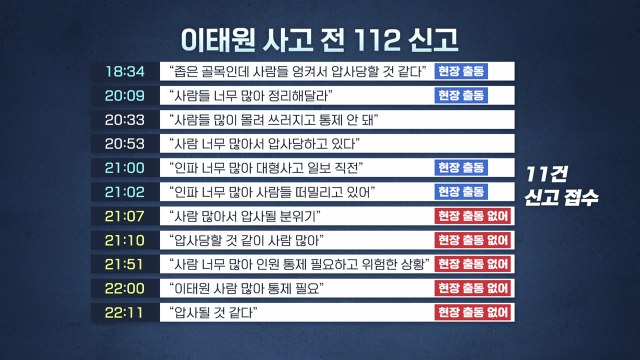 '이태원 참사' 112 신고 녹취록 파장... 참사 방치 / YTN