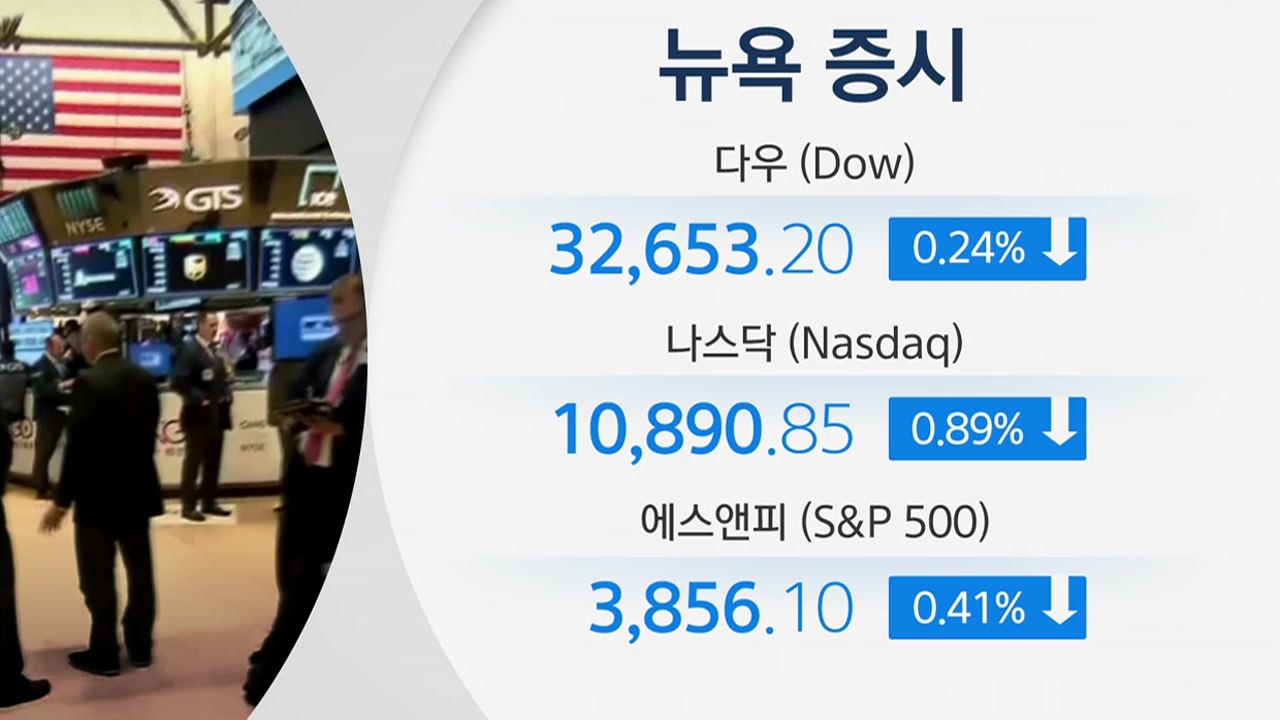 [굿모닝경제] FOMC 앞두고 뉴욕증시 하락...4연속 자이언트 스텝？ / YTN