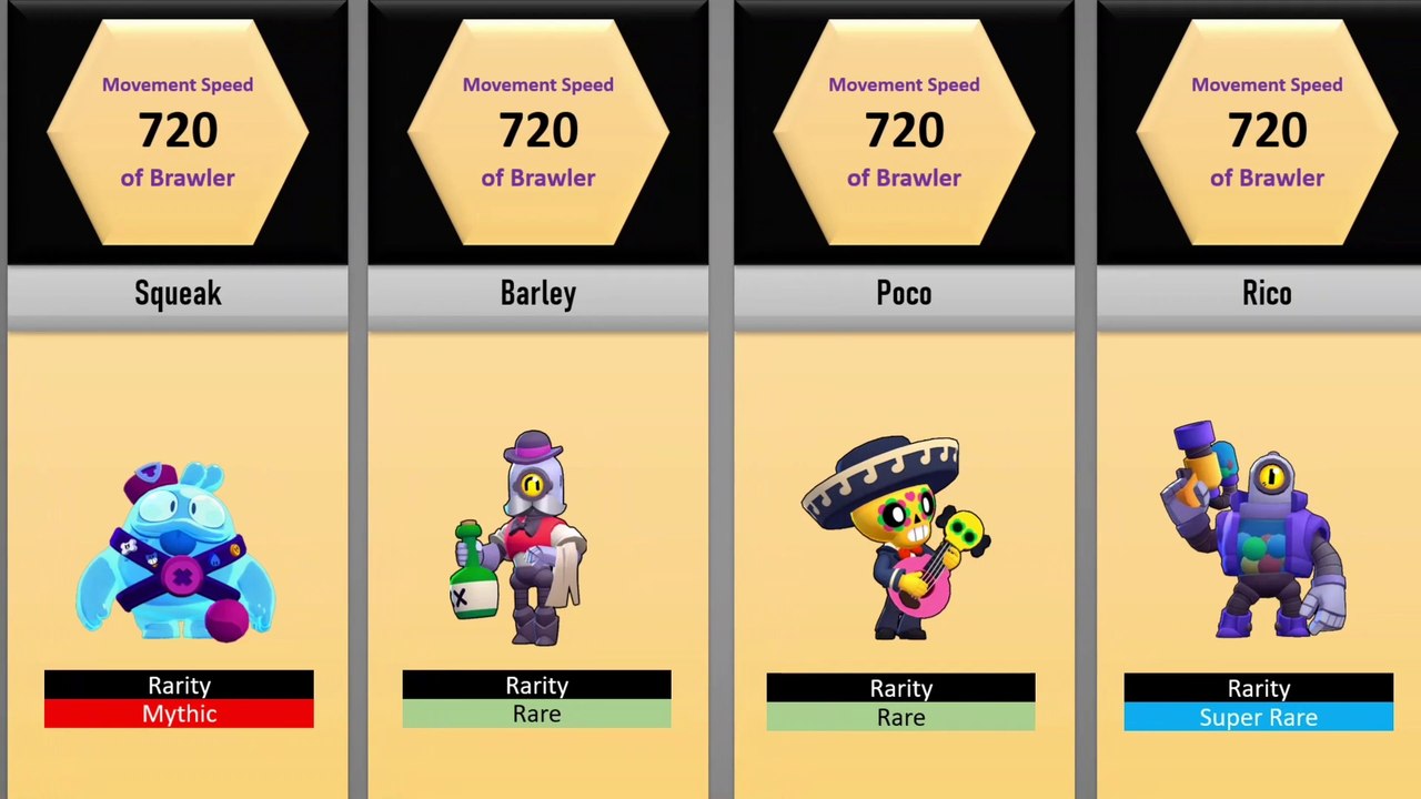 Speed of Every Brawler in Brawl Stars | Comparison - video Dailymotion
