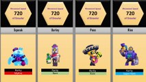 Speed of Every Brawler in Brawl Stars | Comparison