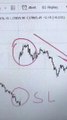 market direction #stoplosshunting #shortfeed #shortvideo #shorts #bankniftyprediction #optionchain_1