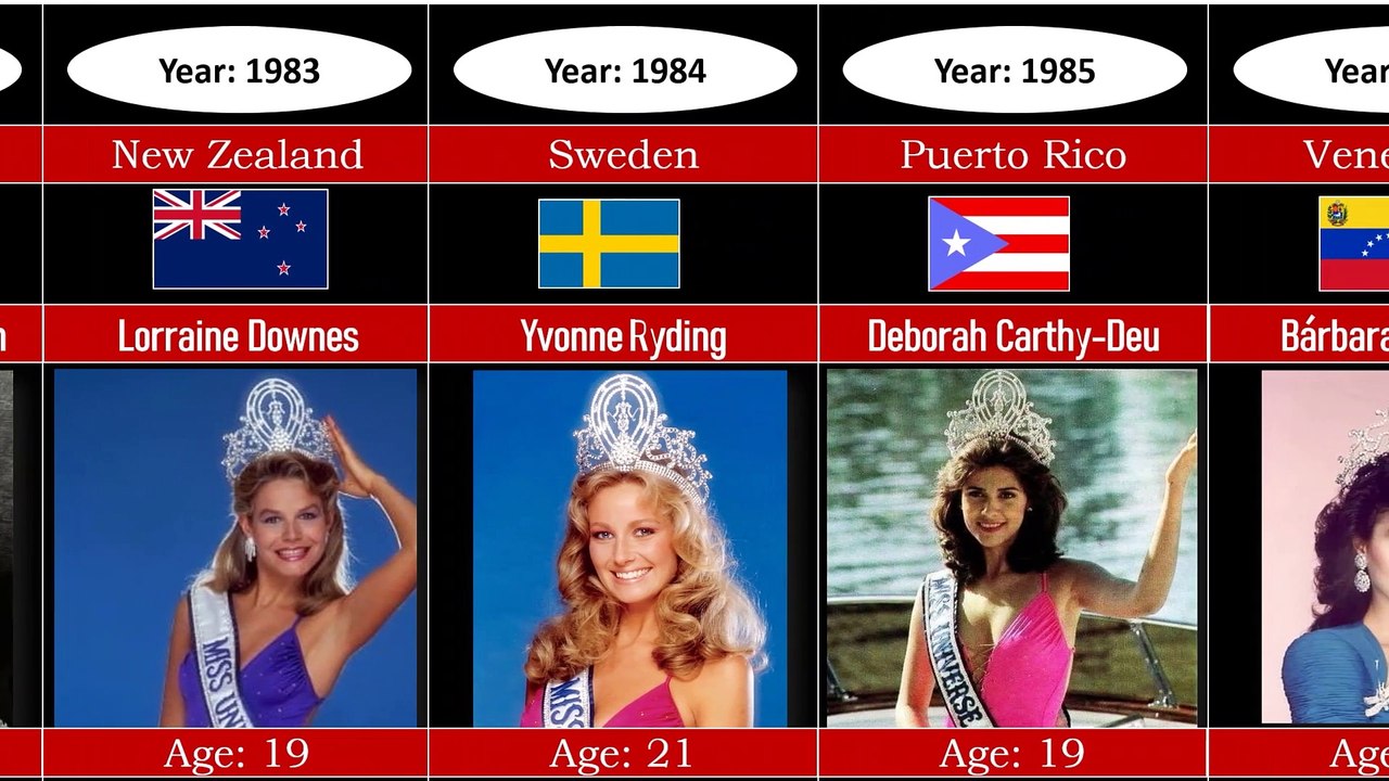 Miss Universe From 1952 -2021 | DataWorld