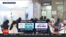 이틀 연속 5만 명대 확진…주간 위험도 6주만에 상향