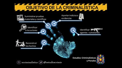 Objetivo general de la medicina forense