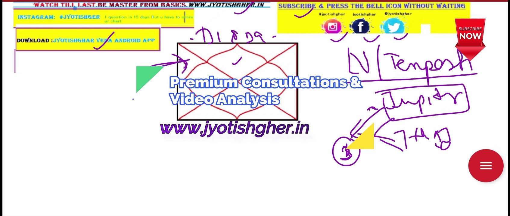 Husband Temperament in english | HUSBAND Temperament, NATURE & EMOTIONS | FEMALE CHART Analysis ‍| English Video