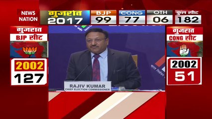 Election Commission Press conference : चुनाव आयोग ने Gujarat विधानसभा चुनाव के तारीखों का किया ऐलान |