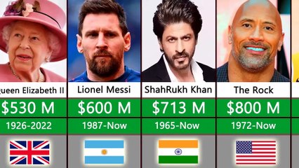 Richest Person In History Comparison