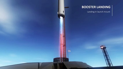 SpaceX BFR Demo Flight and Landing in KSP_RSS