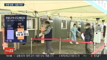 7주 만에 수요일 최다 확진…"2주 뒤 최대 12만명대"