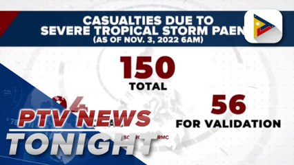 NDRRMC: 150 dead, 36 others missing due to #PaengPH