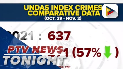 PNP prepping to secure NCR, elsewhere for Christmas holidays