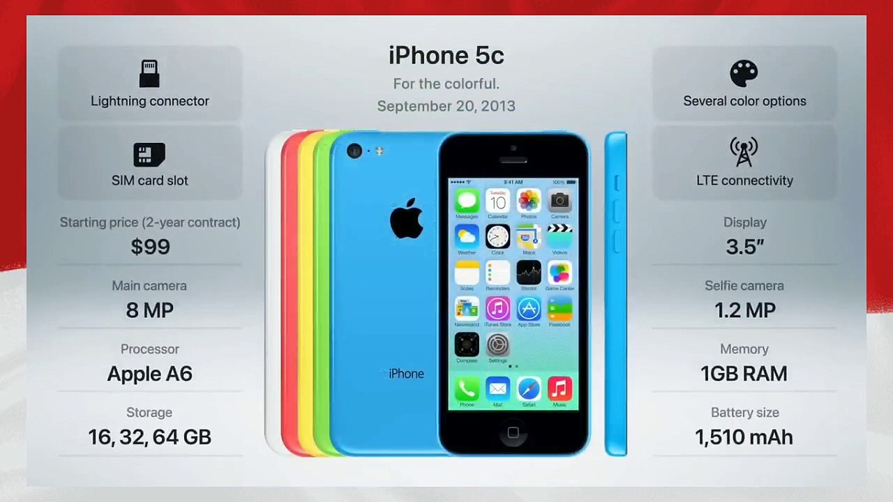 IPHONE all series All generation part.1 - SMARTPHONE IPHONE toute génération série A1 - A14 Pro Max part.1