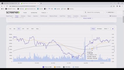 BAJAJ FINSERV - BREAKOUT STOCK // INVESTMENT IDEA