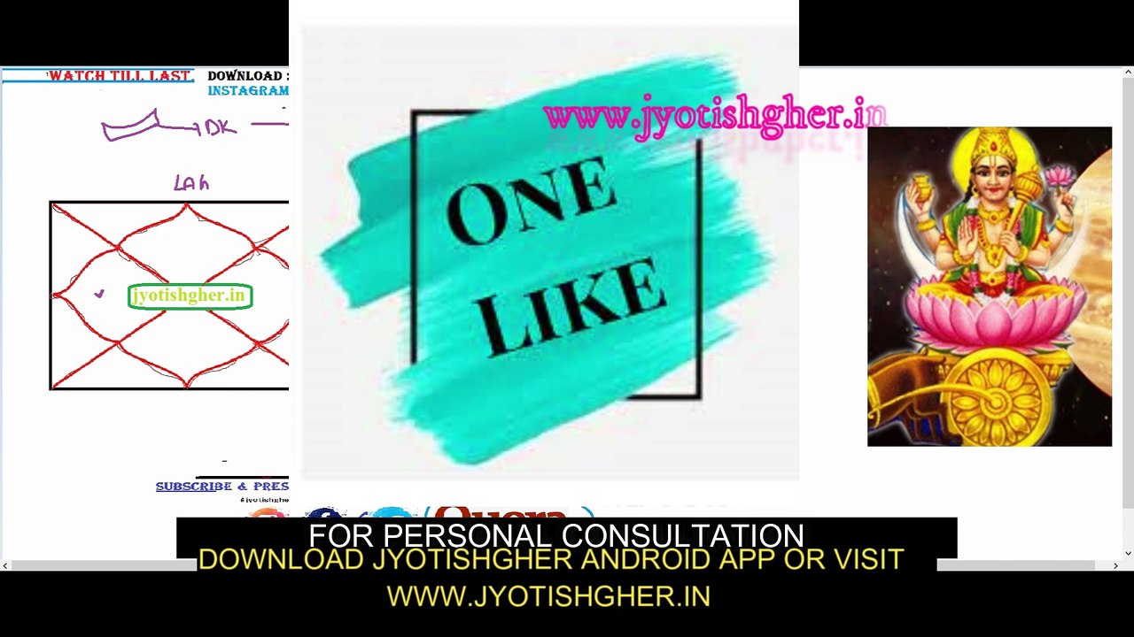 Moon | Meaning of MOON Dara Karaka | DK is MOON| Darakaraka In Vedic Astrology | Spouse Looks,Hights