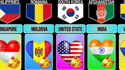 Friendly Nation From Different Countries | Golden Data
