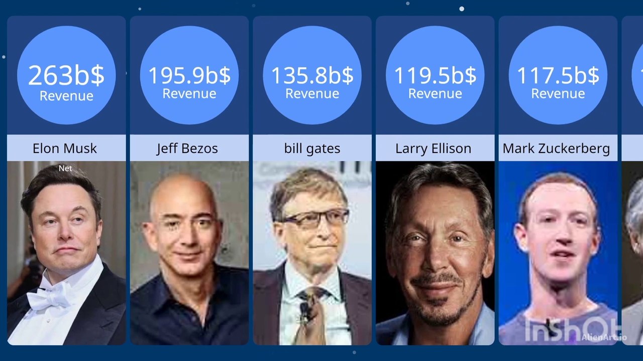 Richest person in America.