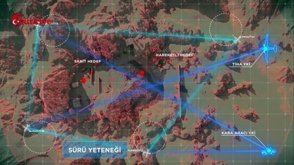 Yunanistan’ı Yerli ve Milli ‘ALPAGUT’ Korkusu Sardı!
