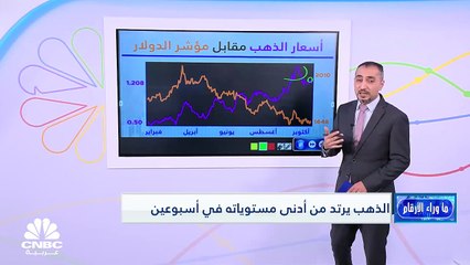 هل يستعيد الذهب دور الملاذ الآمن مع تصاعد التوترات بين الكوريتين؟