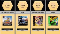 Most Sold PS1 Games of All Time | Comparison
