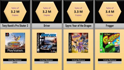 Most Sold PS1 Games of All Time | Comparison