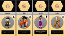 Dragon Ball Super All Characters Age | Comparison