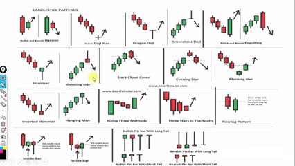 All Double Candlestick Patterns in Stock Market |   Technical Analysis | For Beginners In Hindi
