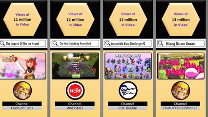 Most Watched COC Videos | Comparison