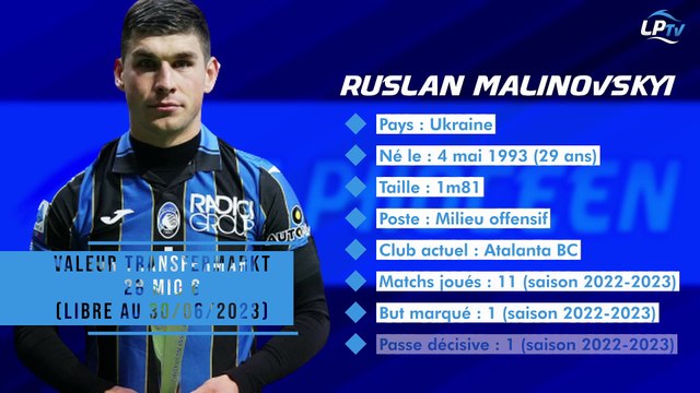 Mercato OM : fiche transfert de Ruslan Malinovskyi