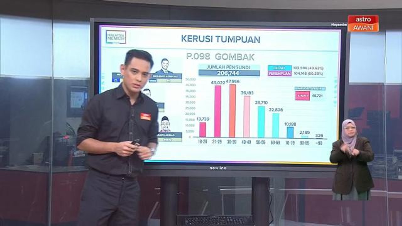 PRU15 | Apa yang menjadi tumpuan?