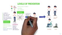 Levels of Disease Prevention and approaches