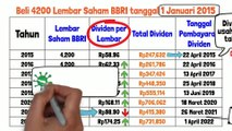 20 Saham yang selalu bagi dividen part2