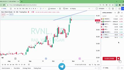 BEST STOCKS TO HOLD FOR THE MONTH NOVEMBER 2022 __ telugu live trading