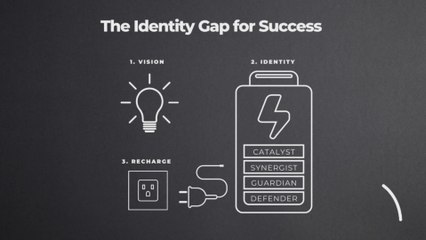 These 30 Questions Are Guaranteed to Determine Your Success