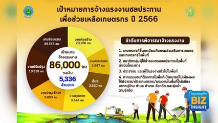เกษตรฯ เปิดจ้างงาน 8.6 หมื่นคน งบกว่า 5.33 พันล้าน