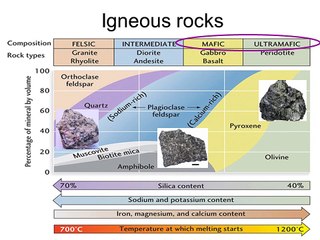 ORE DEPOSITS 2101 - Part 2 - Layered Complexes, Kimberlites