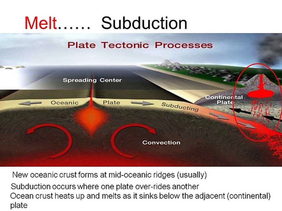 ORE DEPOSITS 1101 - Part 1 - Introduction