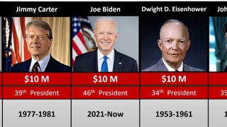 Comparison: Richest Presidents of The United States