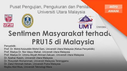 Kajian CeTMA UUM | Majoriti merasakan ekonomi negara akan lebih mencabar