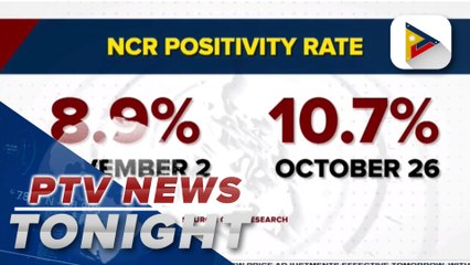 OCTA: Lowest NCR positivity rate recorded in November