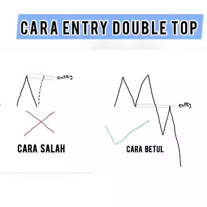 Cara Entry Double Top