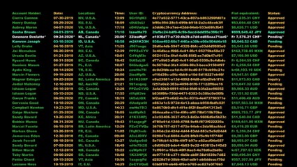 Professional Traders Follow These 10 Rules
