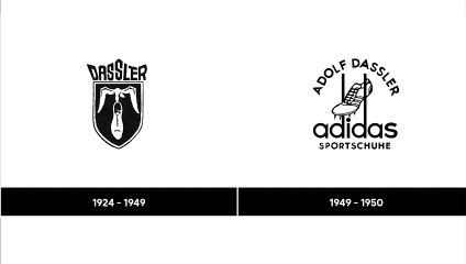 Adidas - Logo Evolution