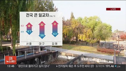 [날씨] 전국 맑고 일교차 커…곳곳 '건조주의보'