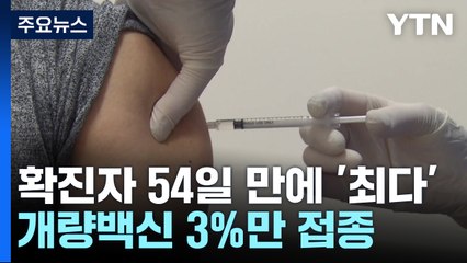 신규환자 54일 만에 최다...개량백신 강조해도 3%만 접종 / YTN