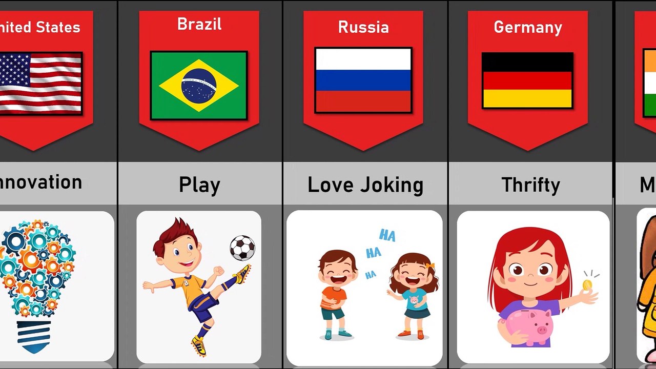 Good Habits of People from Different Countries | Data World